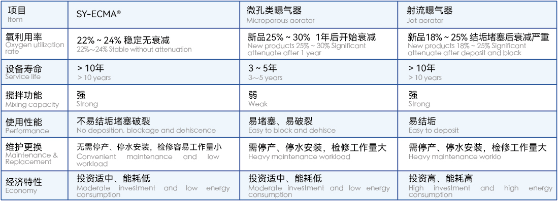 技術(shù)優(yōu)勢2.jpg